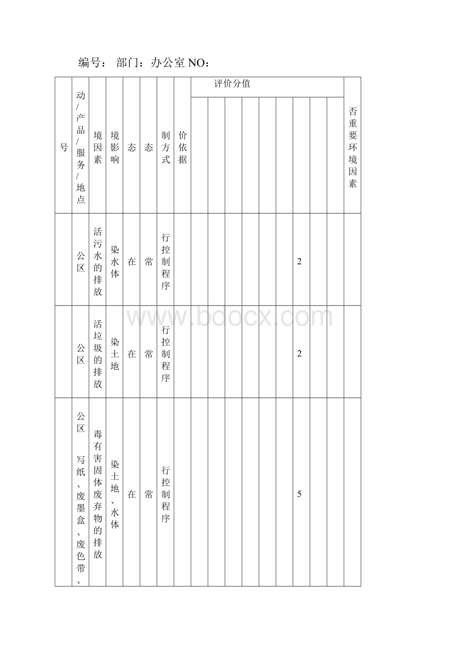 新环境因素清单环境因素识别和评价表.docx_第3页