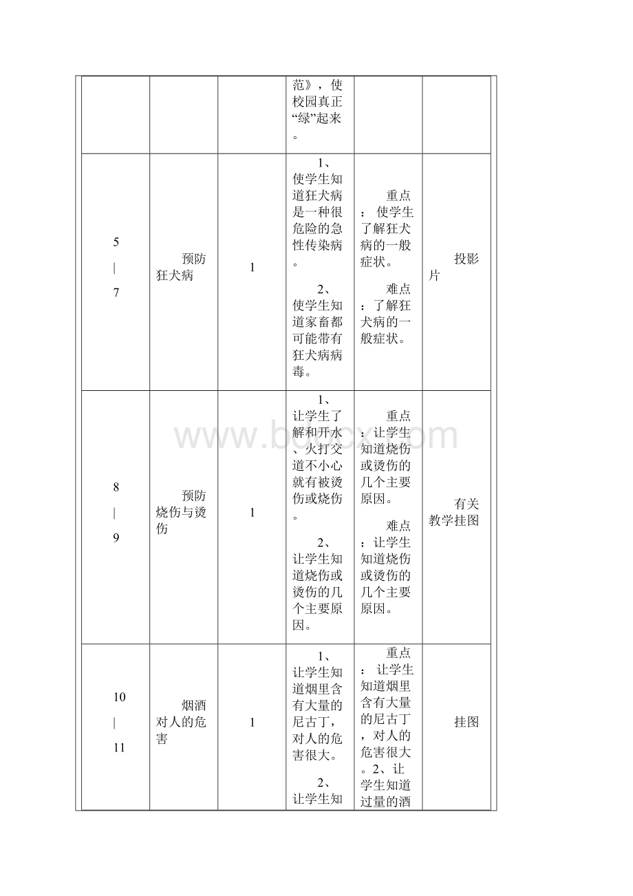 六年级健康教育教学计划.docx_第2页