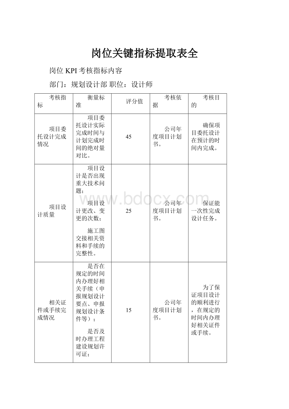 岗位关键指标提取表全.docx_第1页