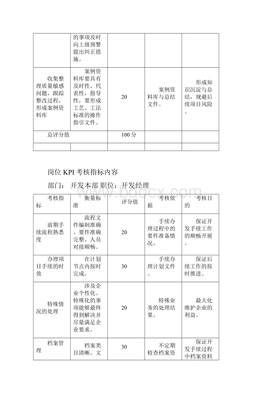 岗位关键指标提取表全.docx_第3页