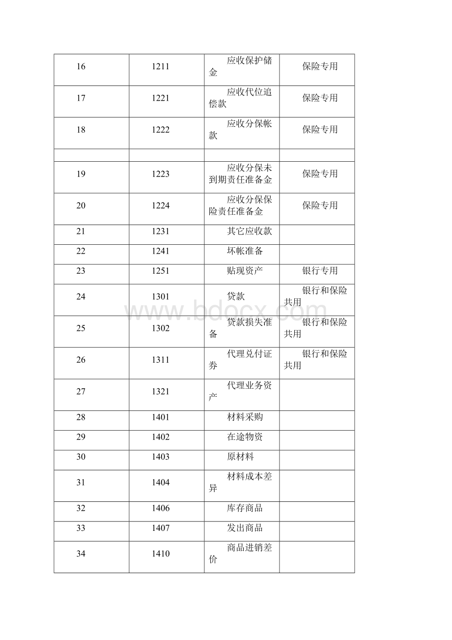 最新会计科目表.docx_第2页