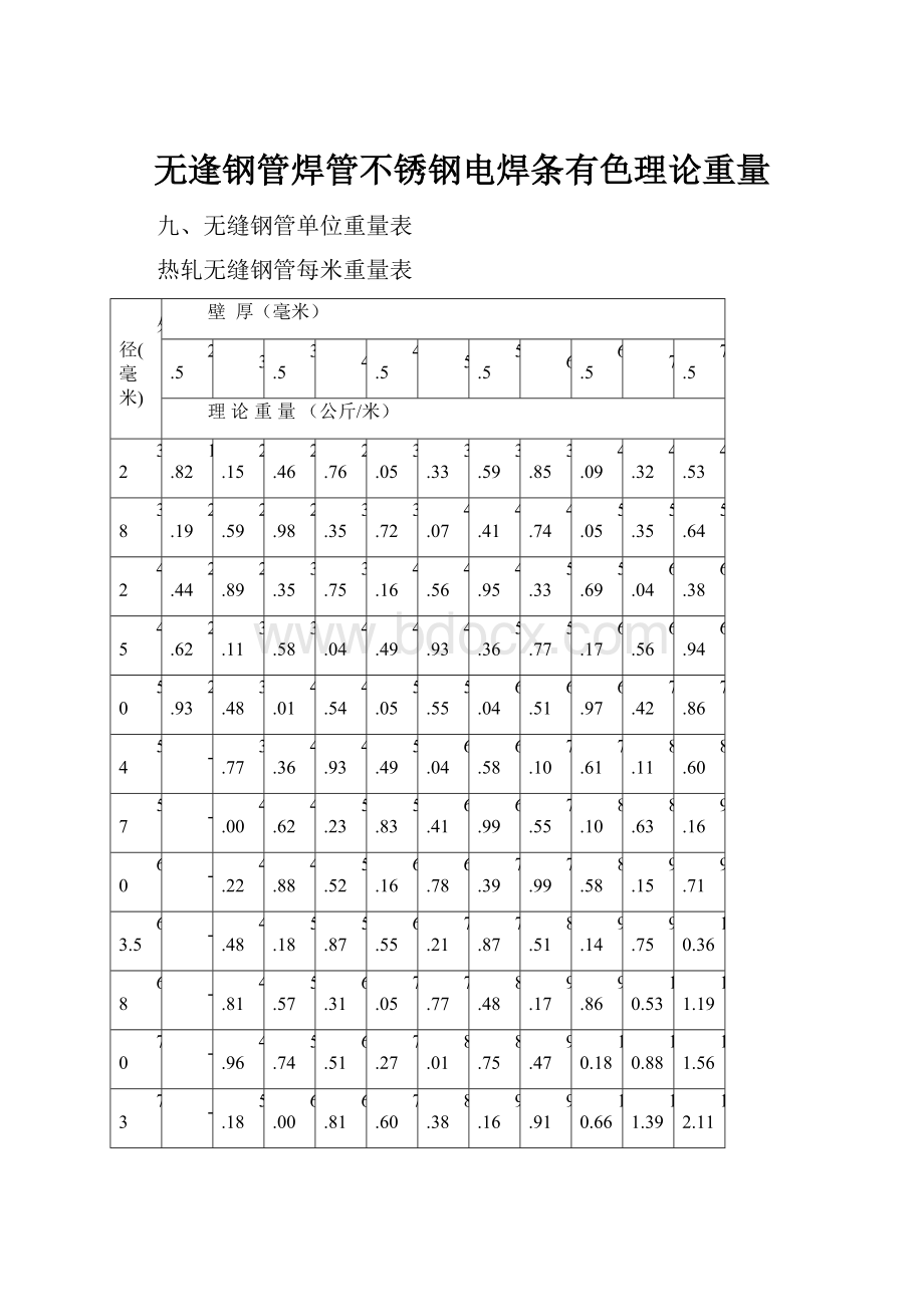 无逢钢管焊管不锈钢电焊条有色理论重量.docx