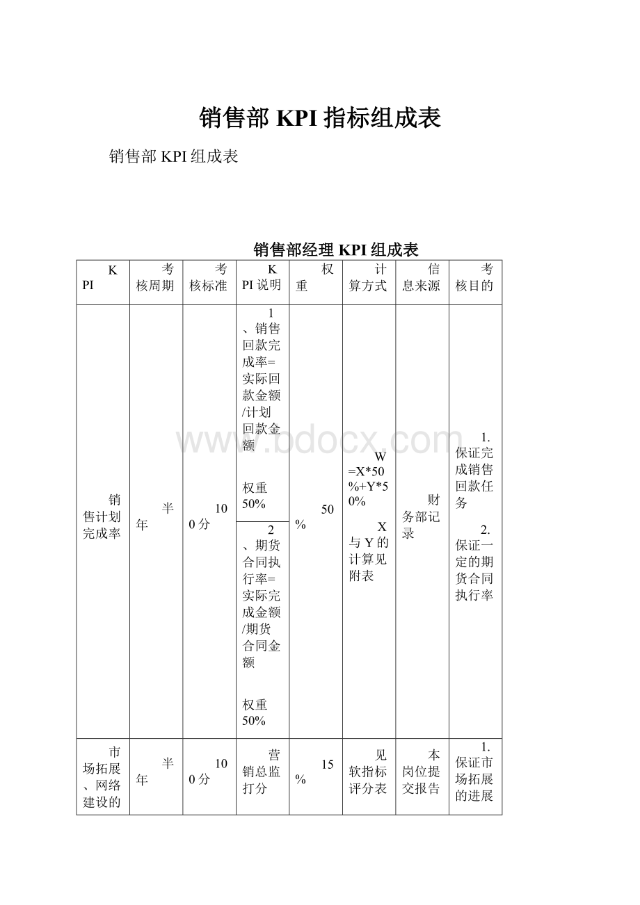 销售部KPI指标组成表.docx_第1页