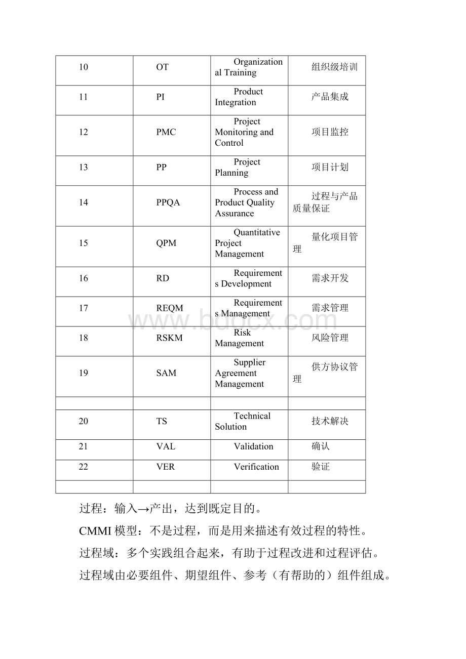 CMMI认证培训资料整合.docx_第2页