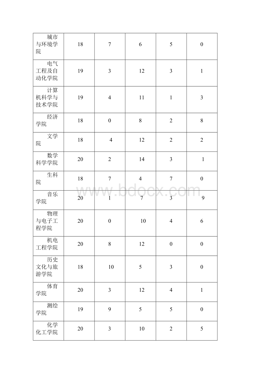 月度报告.docx_第2页