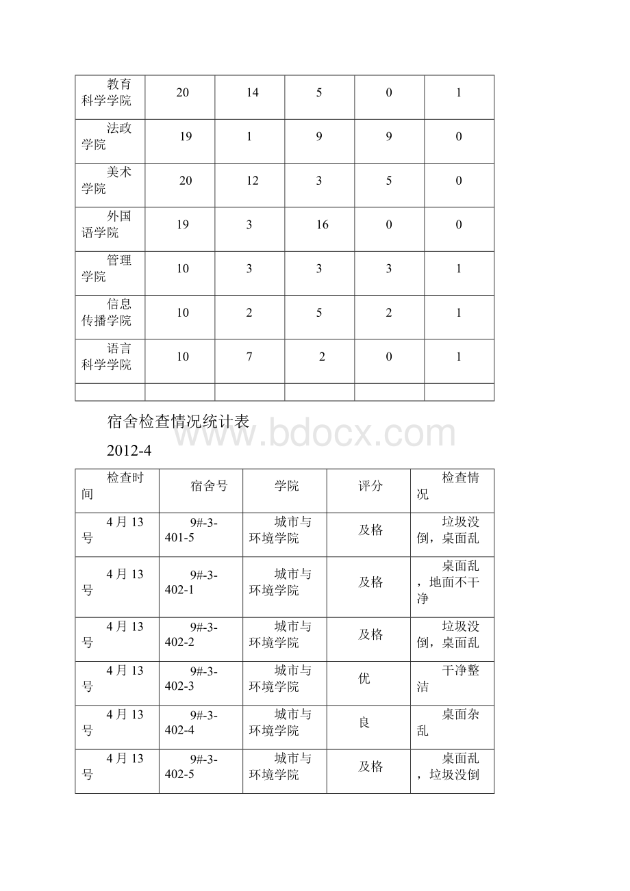 月度报告.docx_第3页