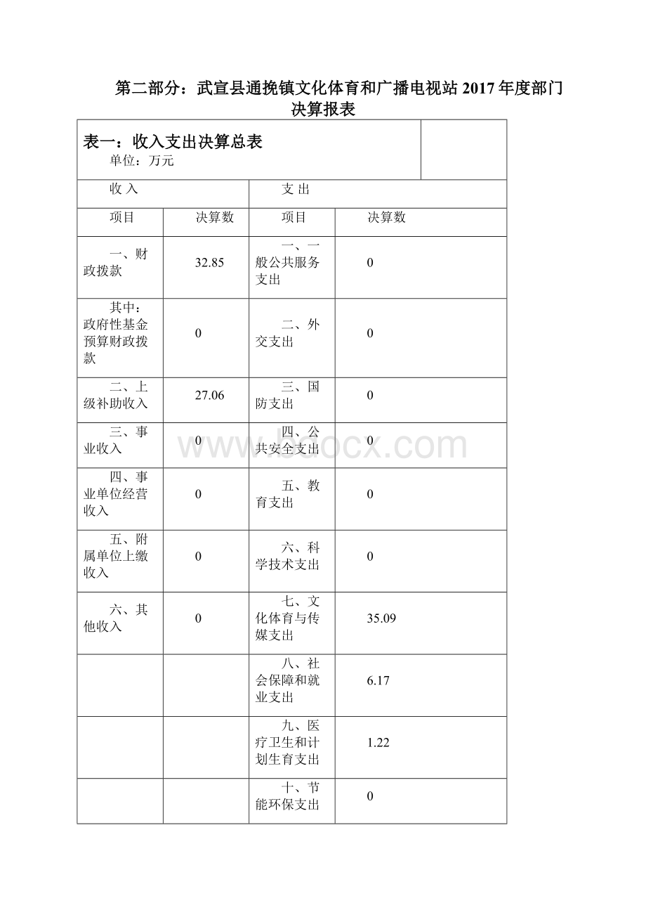 武宣通挽镇文化体育和广播电视站.docx_第3页