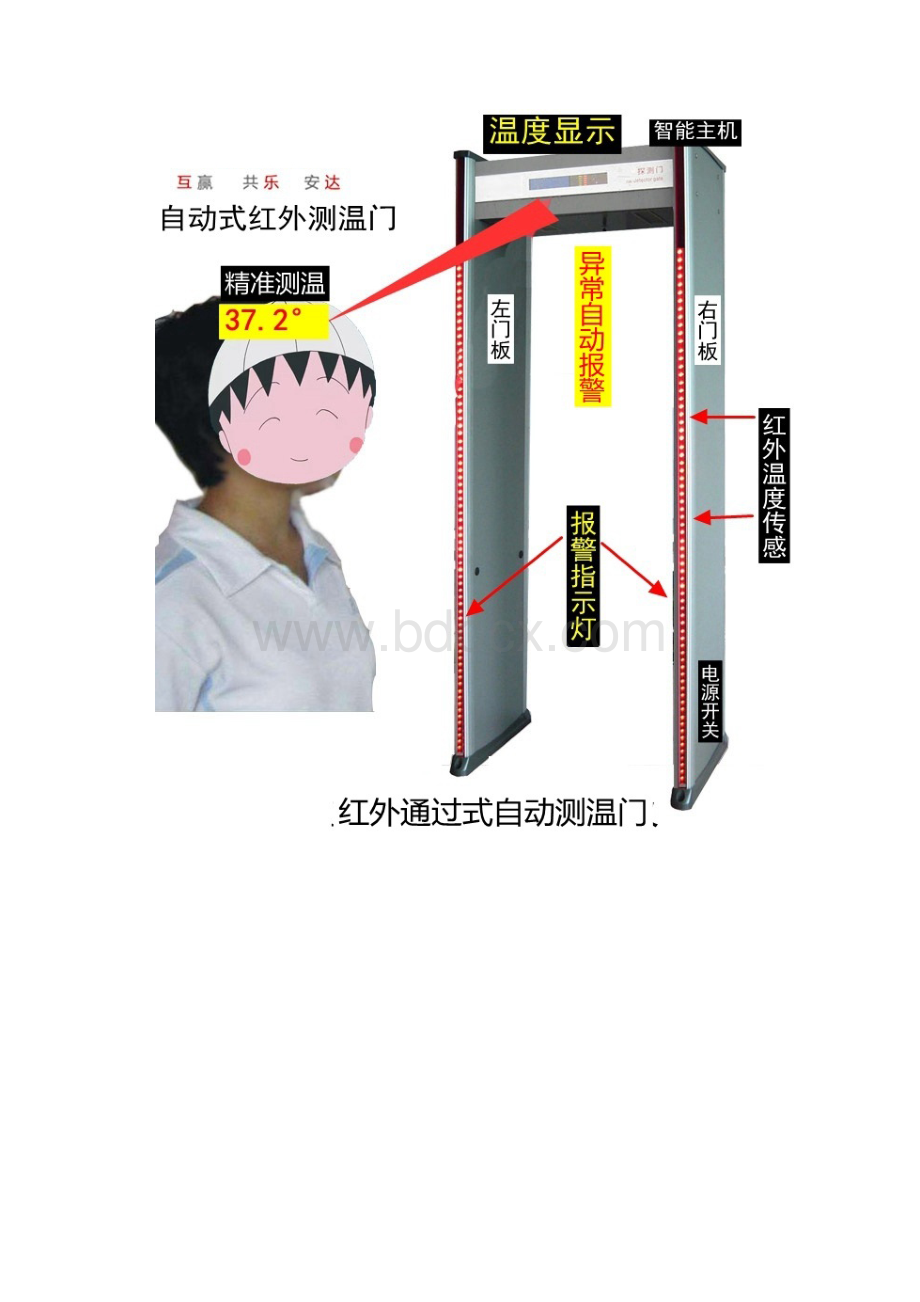 工地办公区住宿区疫情防控整体解决方案.docx_第3页