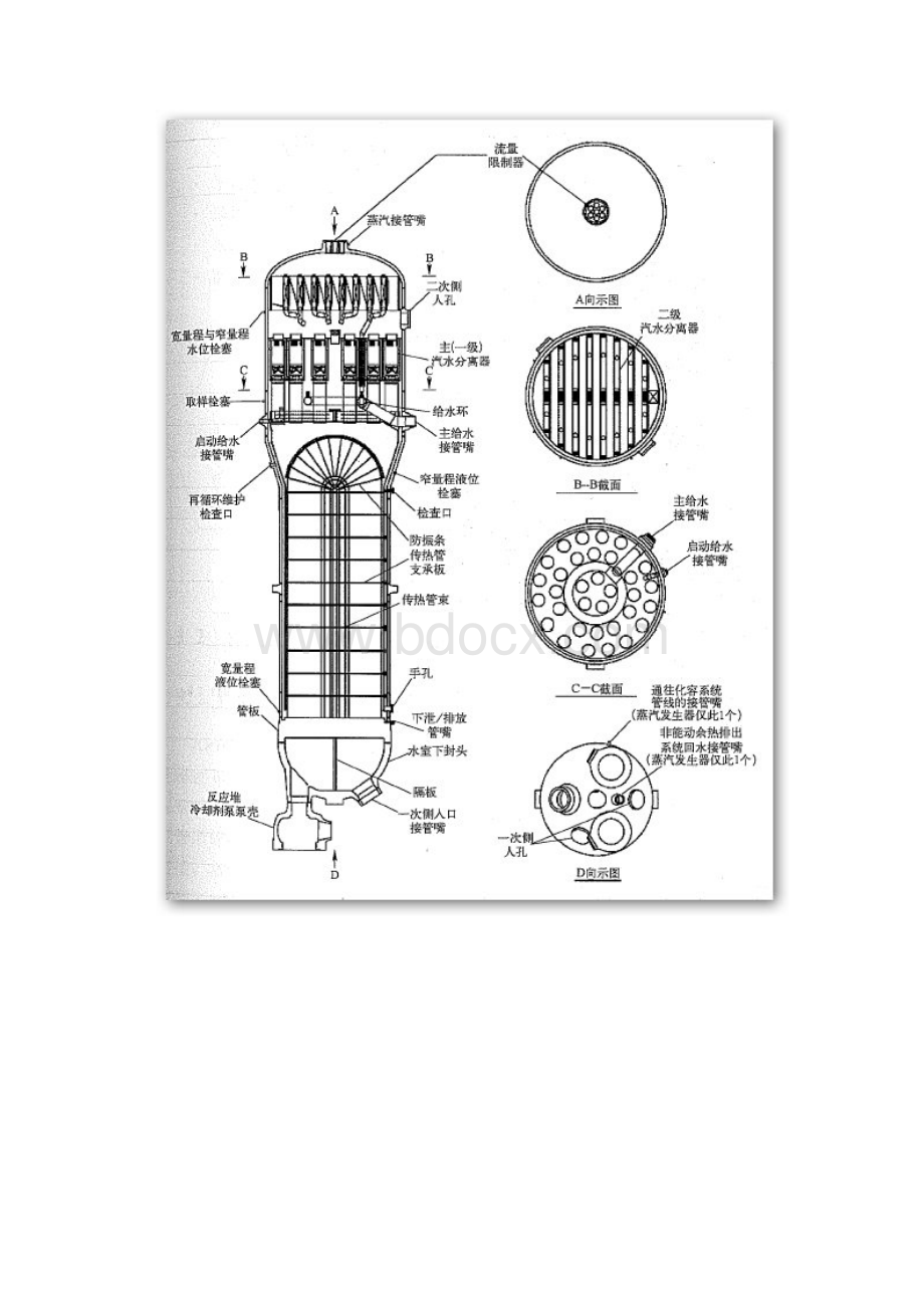 核岛设备图片.docx_第3页