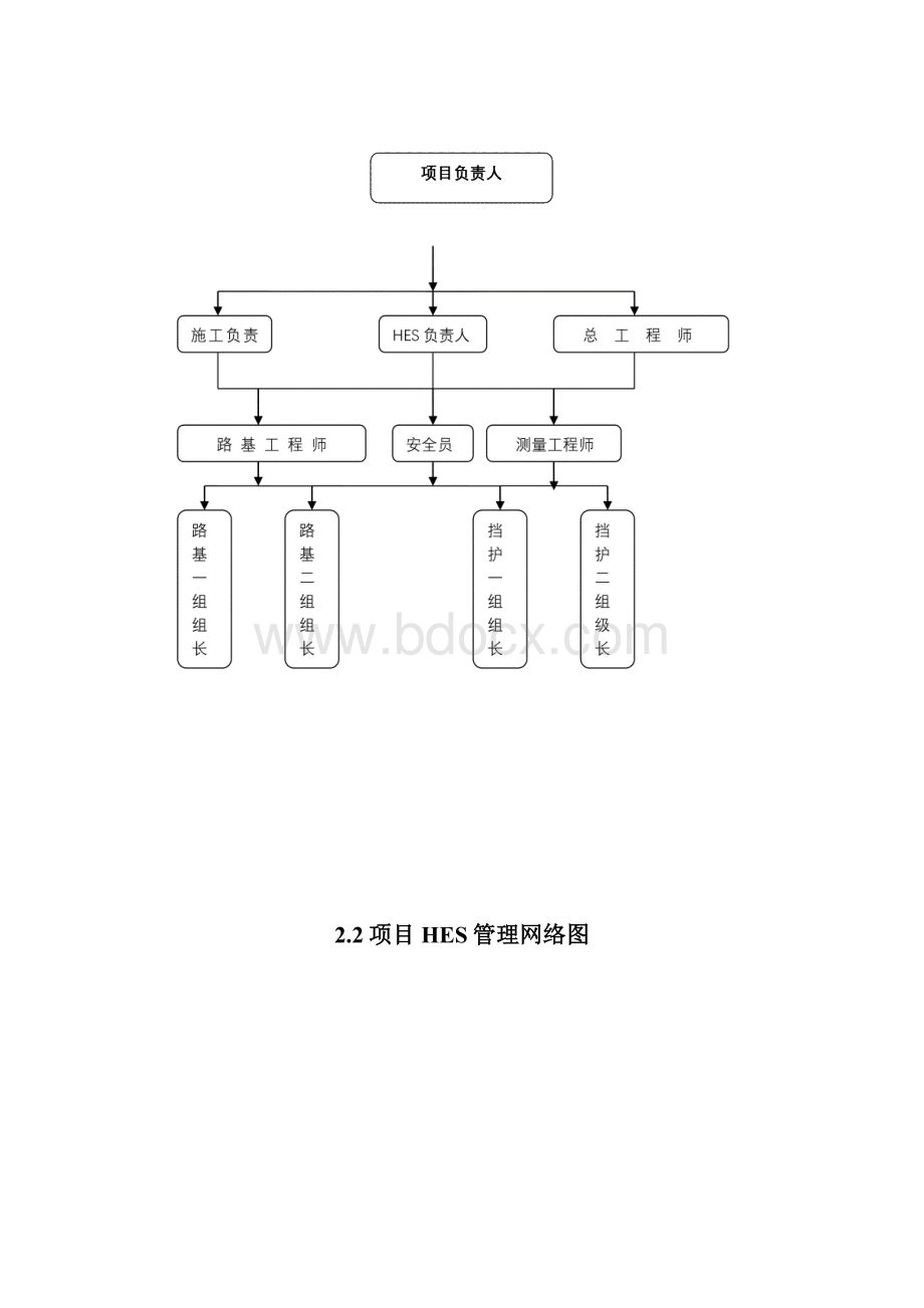 项目HES管理方案.docx_第3页