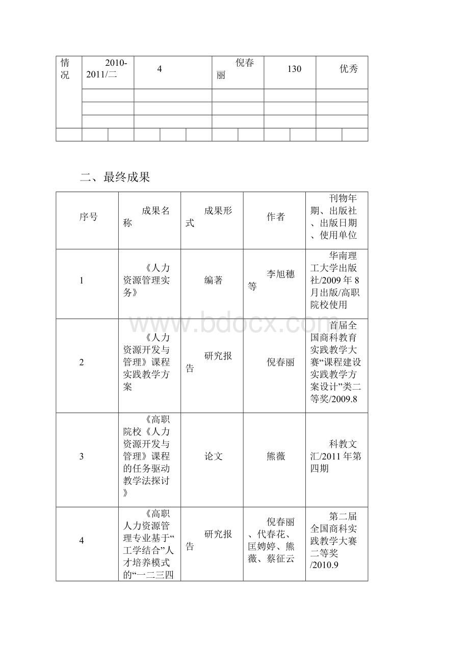 广东岭南职业技术学院《人力资源开发与管理》精品课程结题报告.docx_第3页