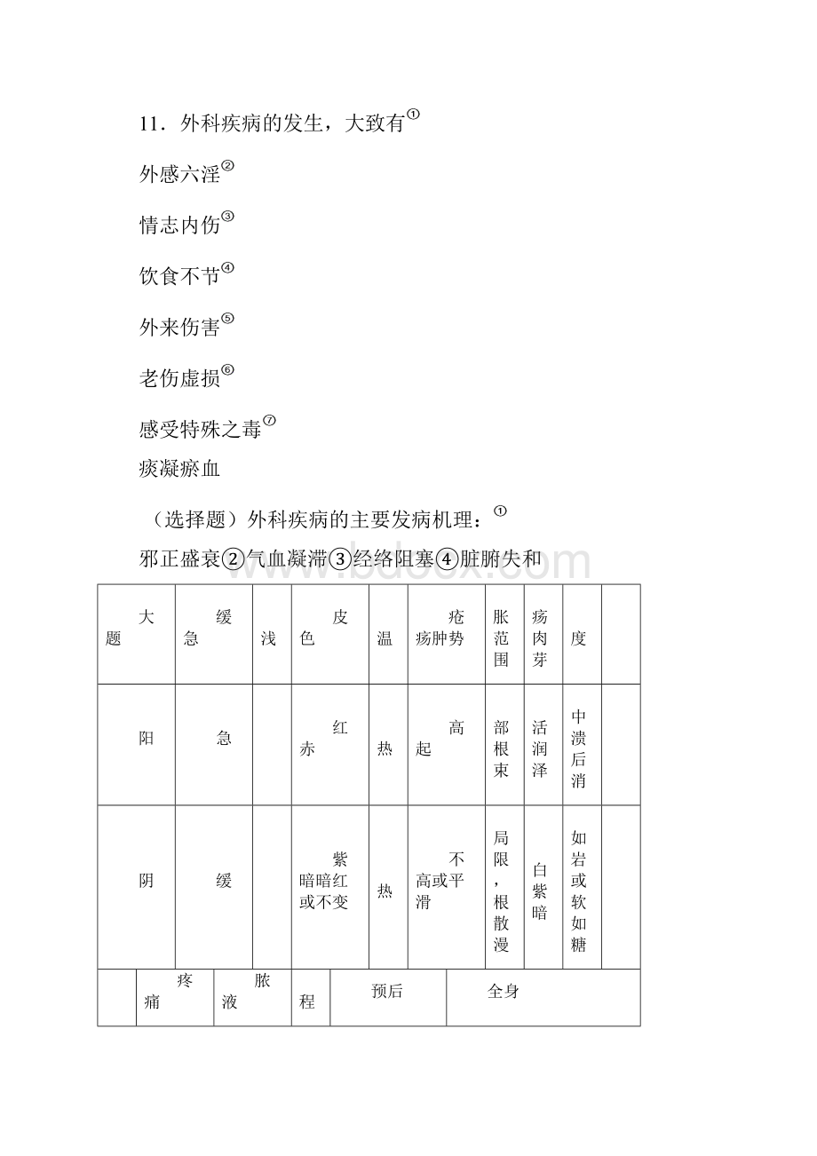 中医外科学考试重点整理.docx_第3页