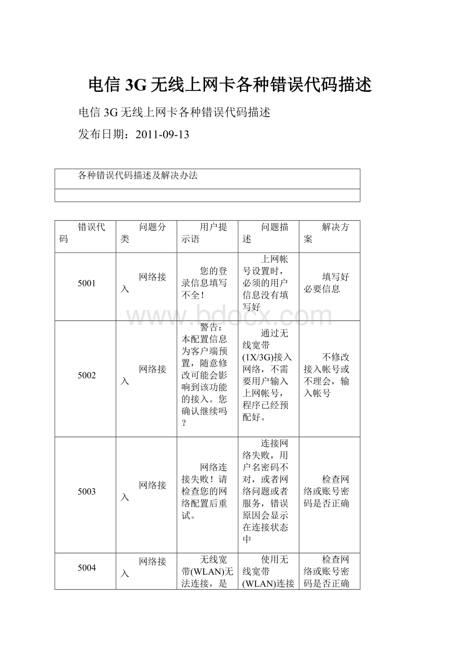 电信3G无线上网卡各种错误代码描述.docx_第1页