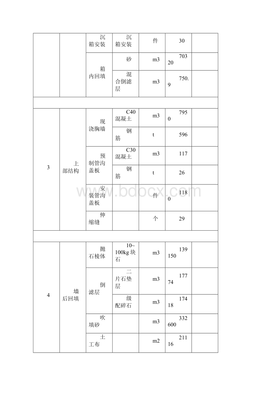 海口港二期深水泊位起步工程工程量清单13p.docx_第3页