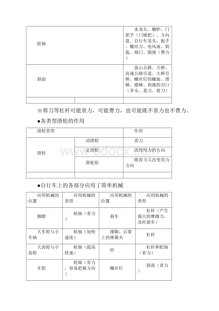 最新六年级上册科学重点知识.docx_第3页