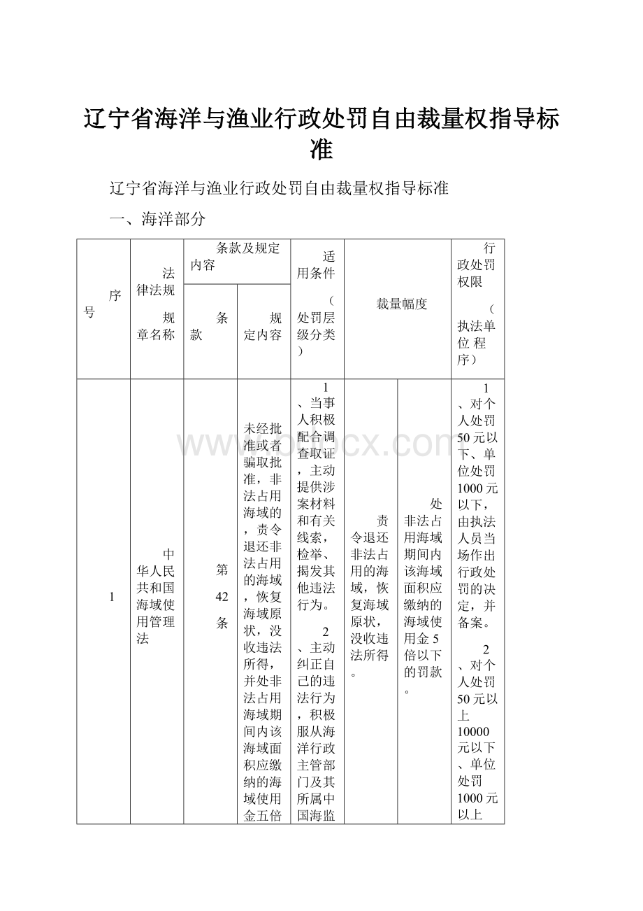 辽宁省海洋与渔业行政处罚自由裁量权指导标准.docx_第1页