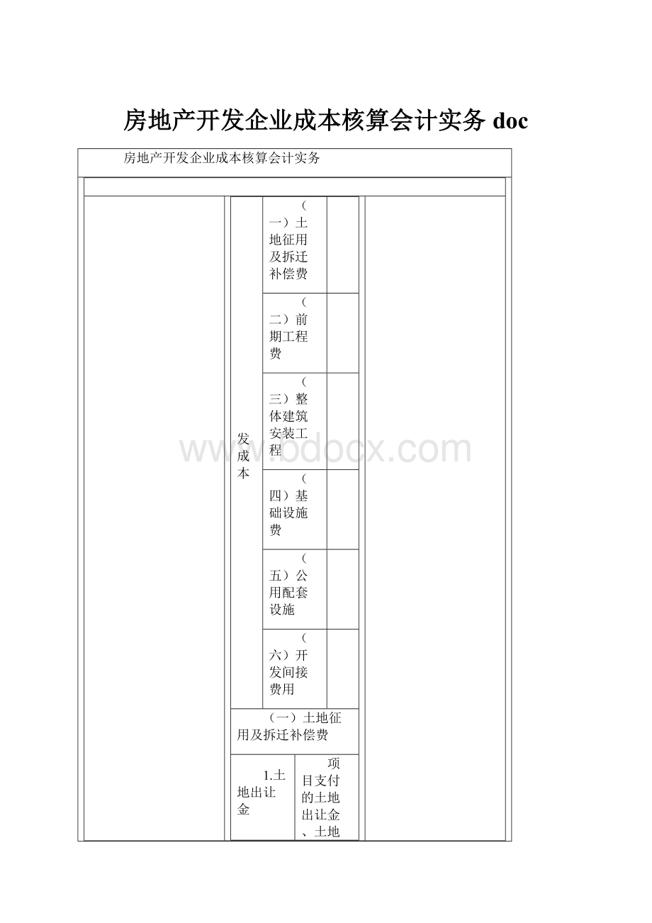 房地产开发企业成本核算会计实务doc.docx_第1页