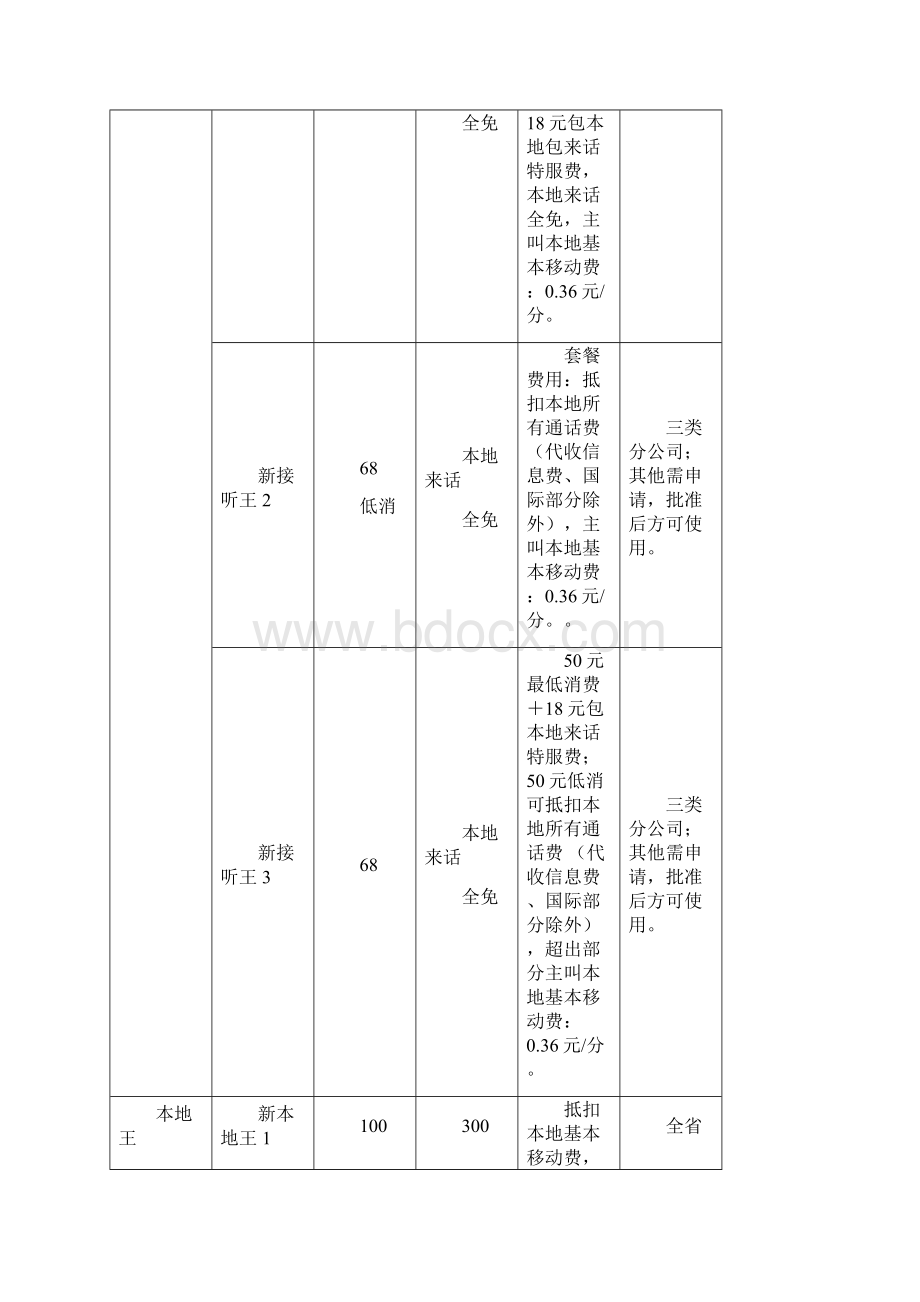 某联通合作项目操作流程图.docx_第2页