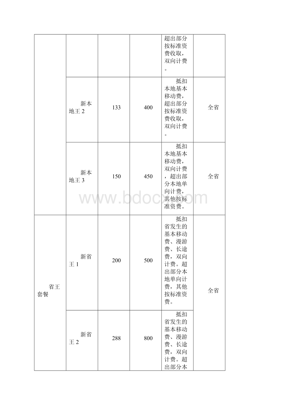 某联通合作项目操作流程图.docx_第3页