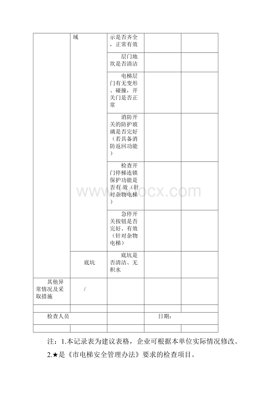 电梯日常巡视检查记录表.docx_第3页