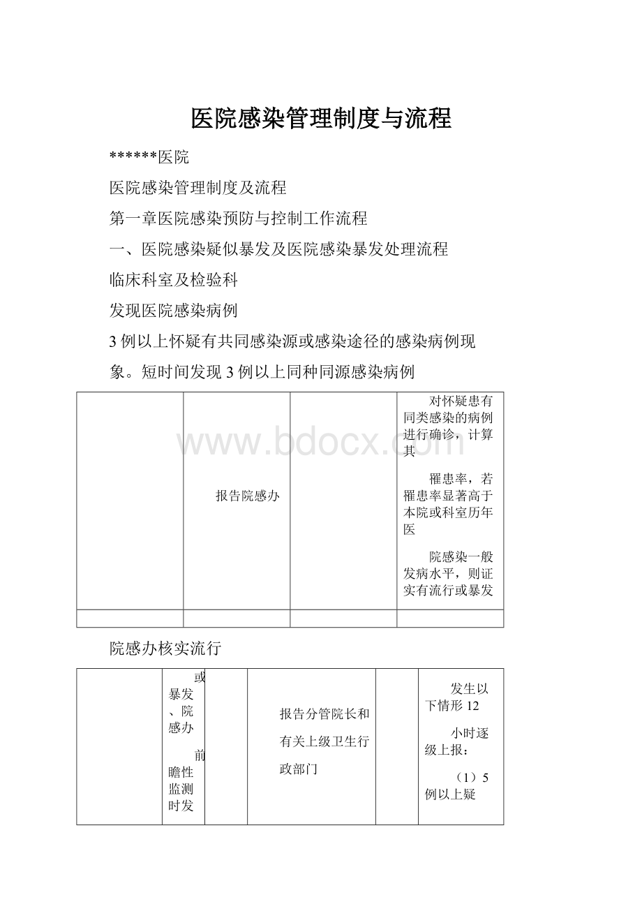 医院感染管理制度与流程.docx_第1页