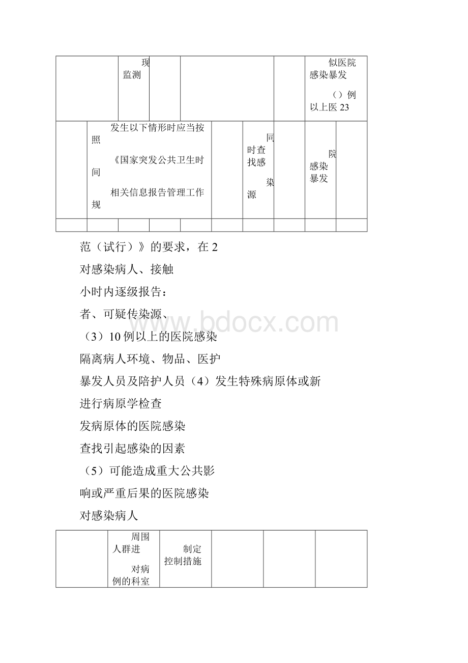 医院感染管理制度与流程.docx_第2页