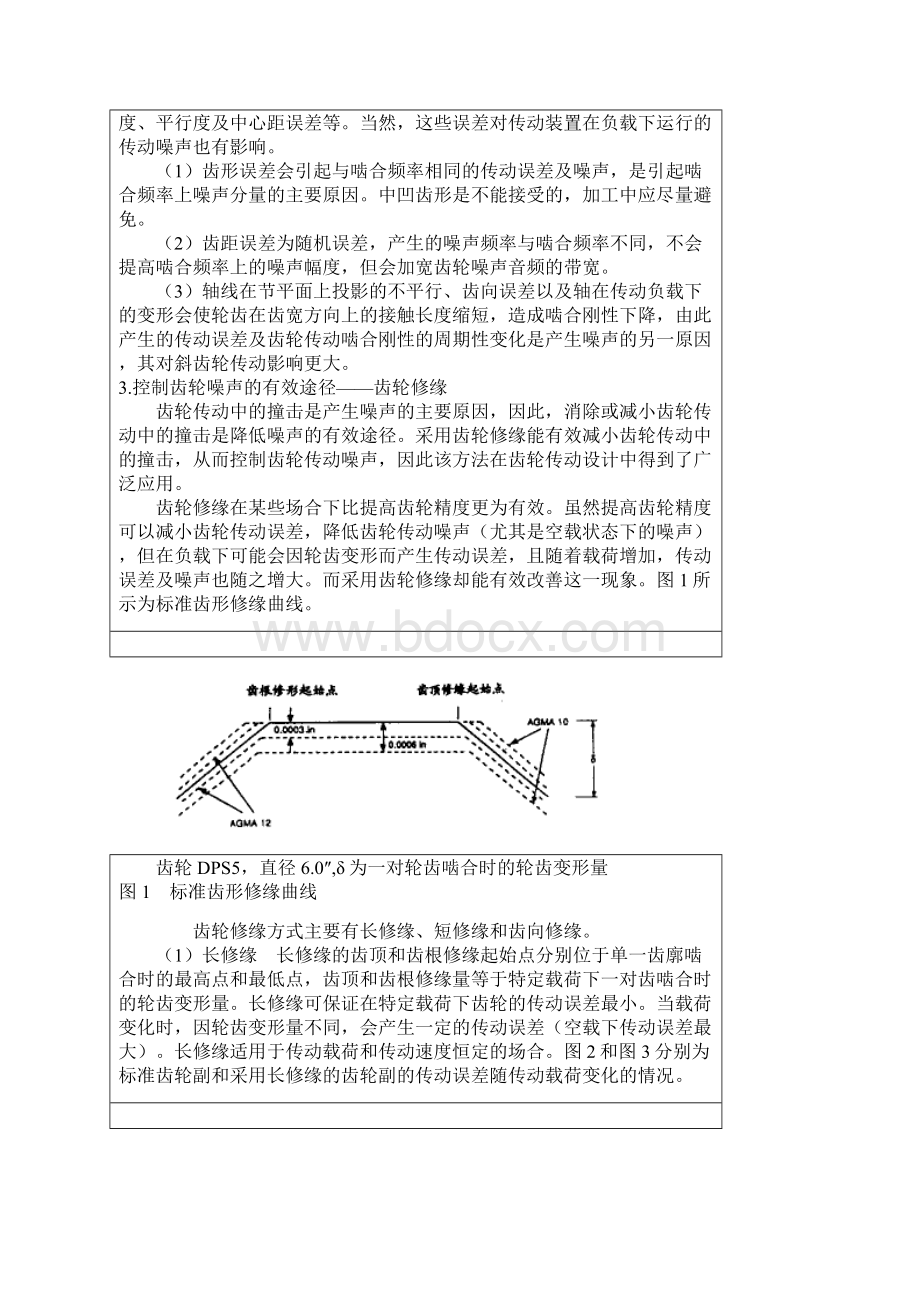 剃齿刀修形分析.docx_第2页