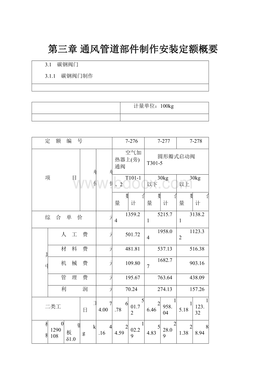 第三章 通风管道部件制作安装定额概要.docx