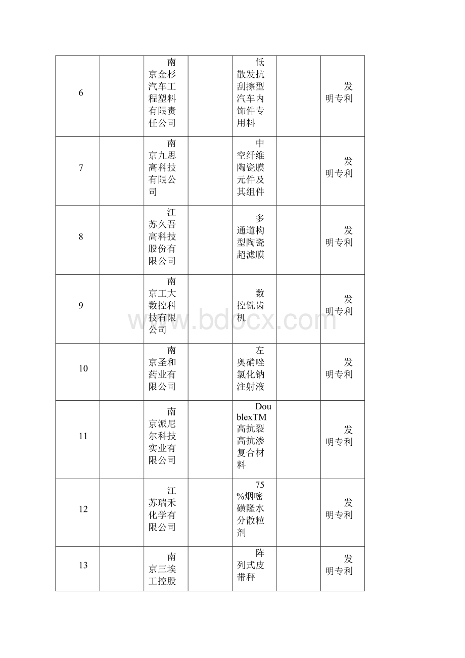 江苏中小企业局范本模板.docx_第2页