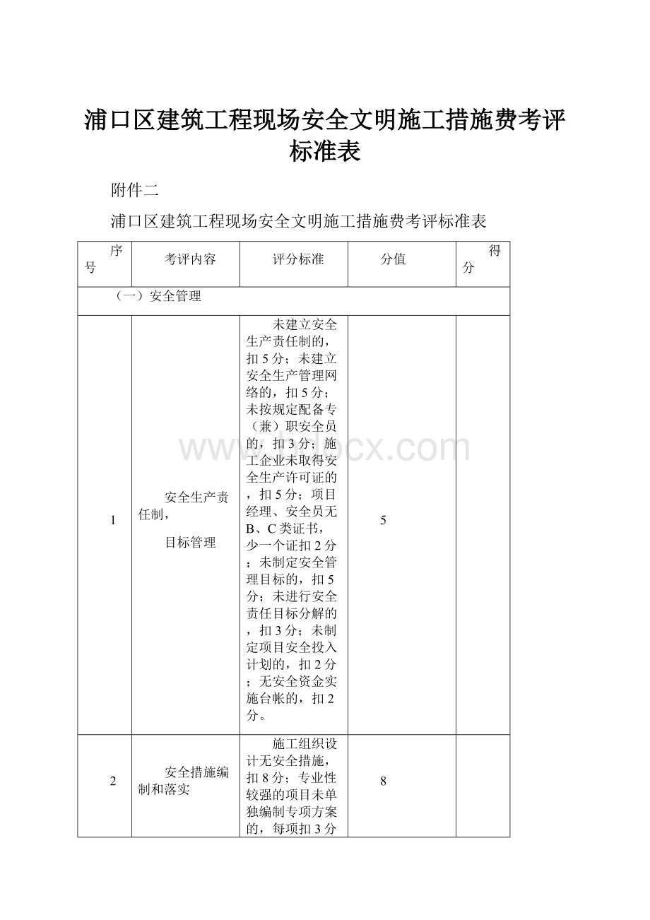 浦口区建筑工程现场安全文明施工措施费考评标准表.docx_第1页