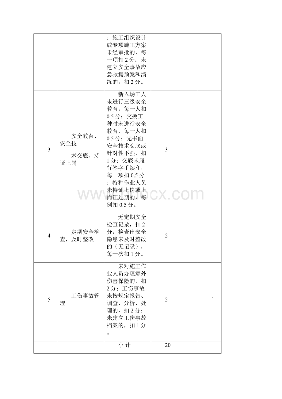 浦口区建筑工程现场安全文明施工措施费考评标准表.docx_第2页