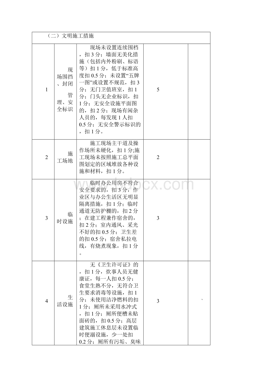 浦口区建筑工程现场安全文明施工措施费考评标准表.docx_第3页