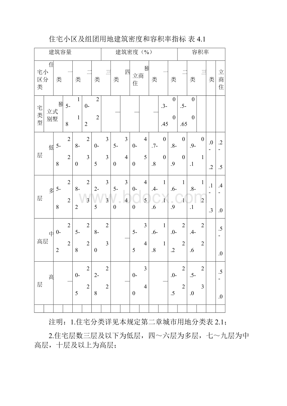 东莞规划管理技术管理规定.docx_第2页