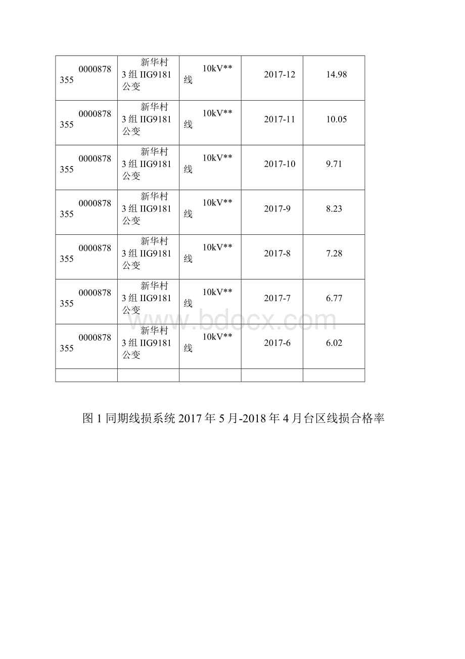 典型台区线损分析报告doc.docx_第2页