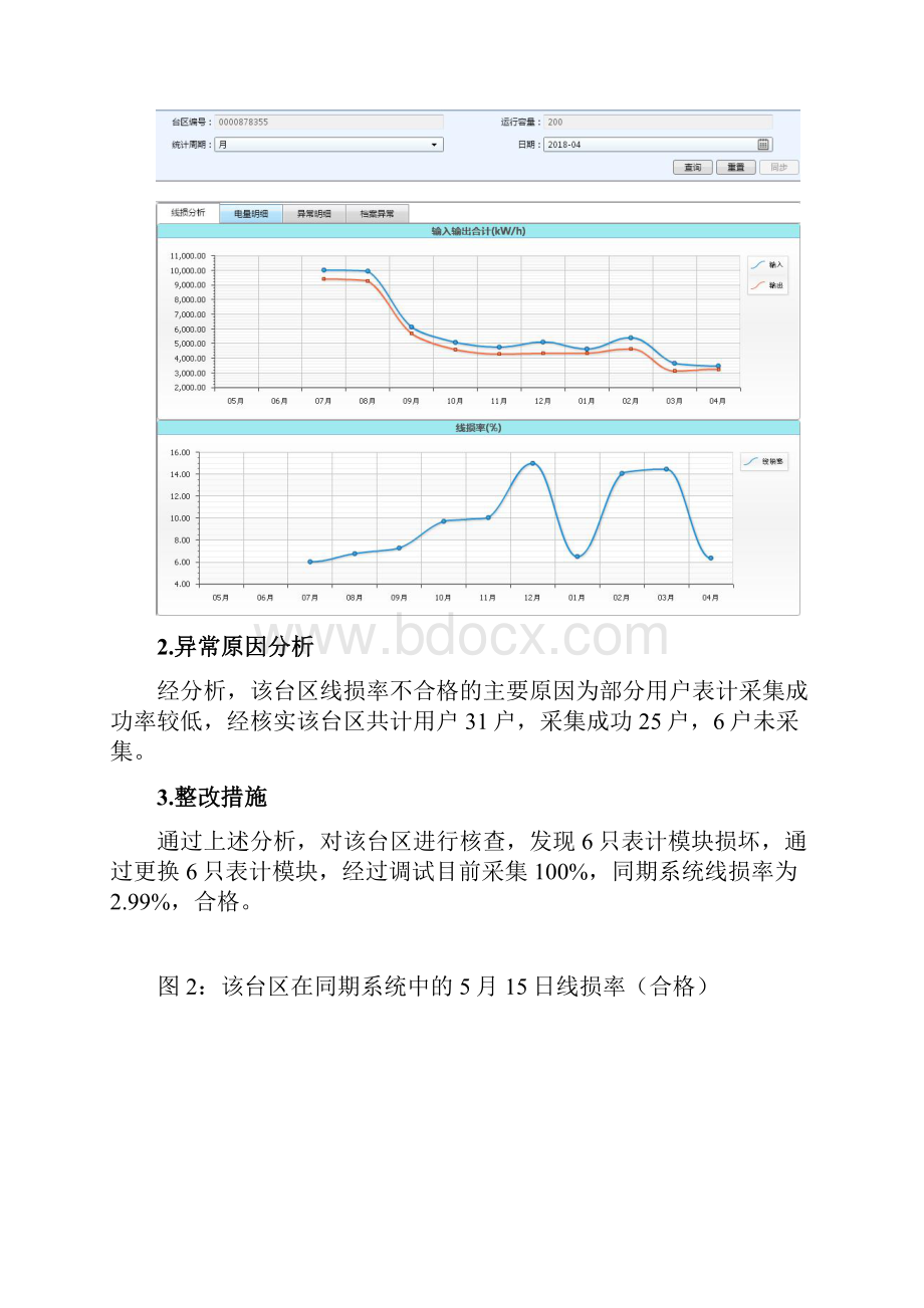 典型台区线损分析报告doc.docx_第3页