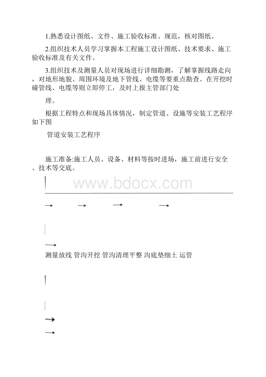 输油管道专项施工方案.docx_第2页