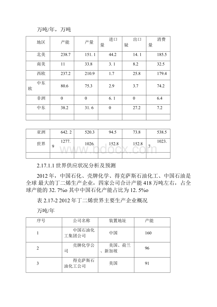 丁二烯场分析报告.docx_第2页