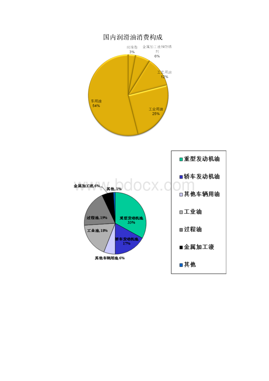 润滑油营销策划方案.docx_第2页