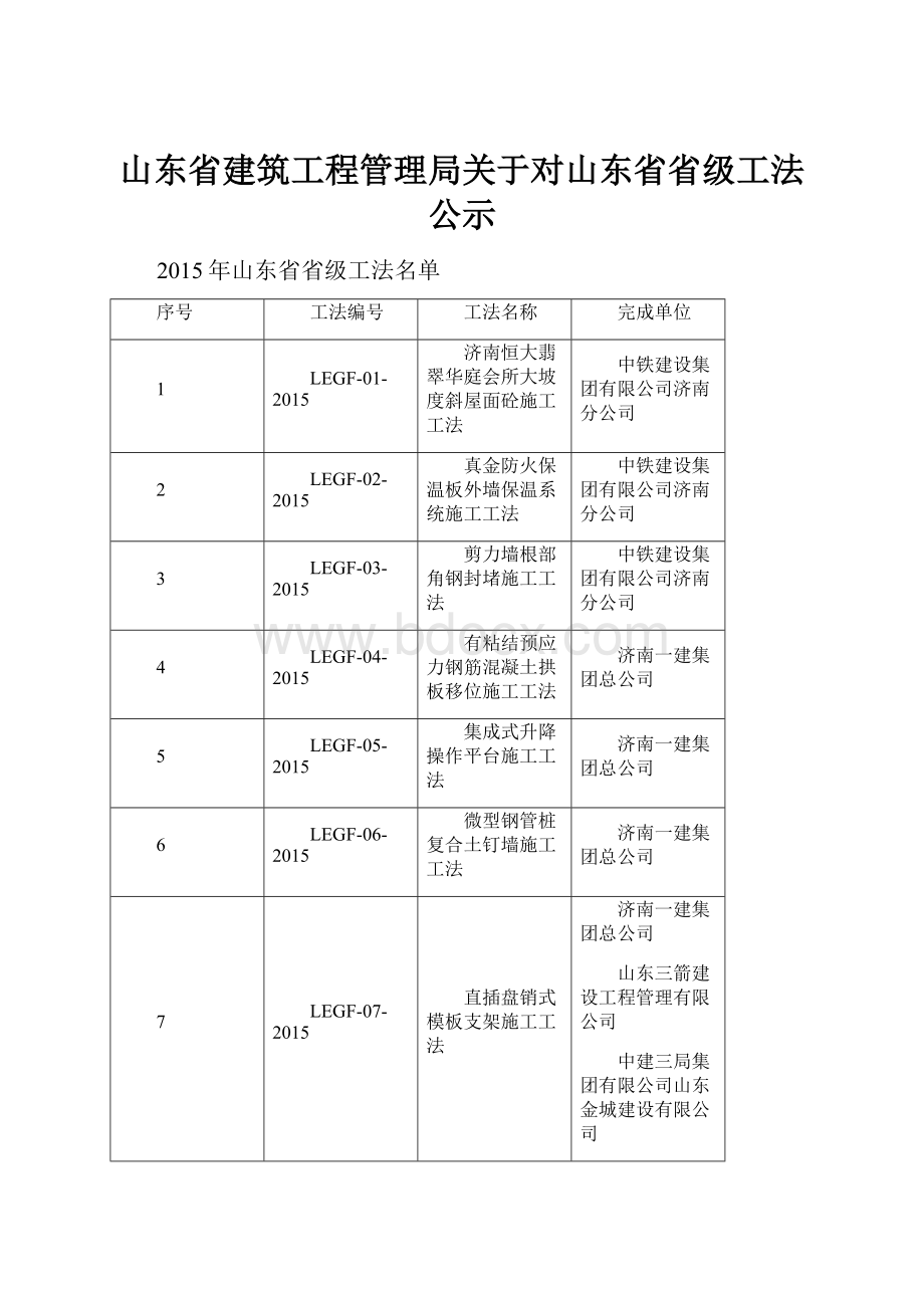 山东省建筑工程管理局关于对山东省省级工法公示.docx