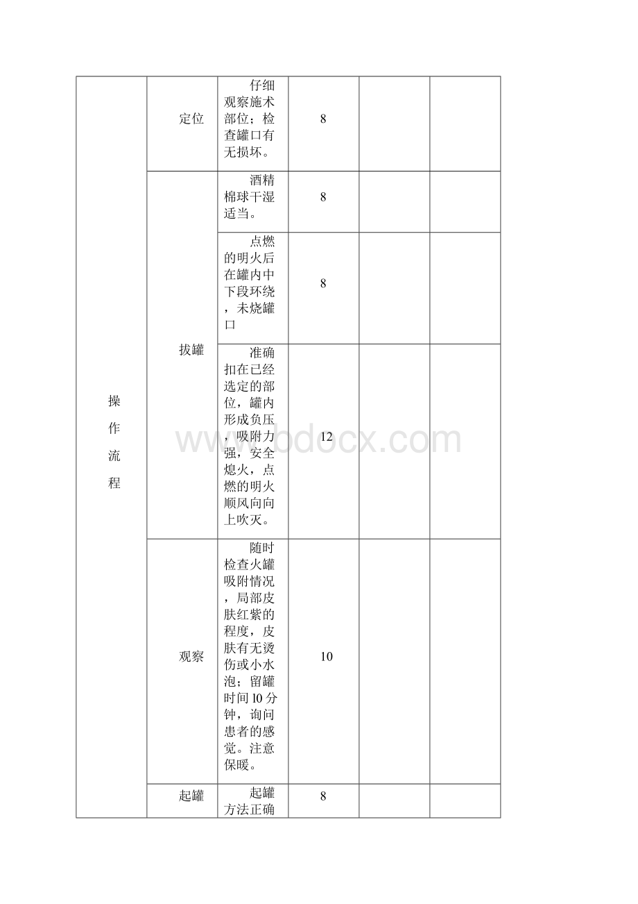 中医操作评分表.docx_第3页