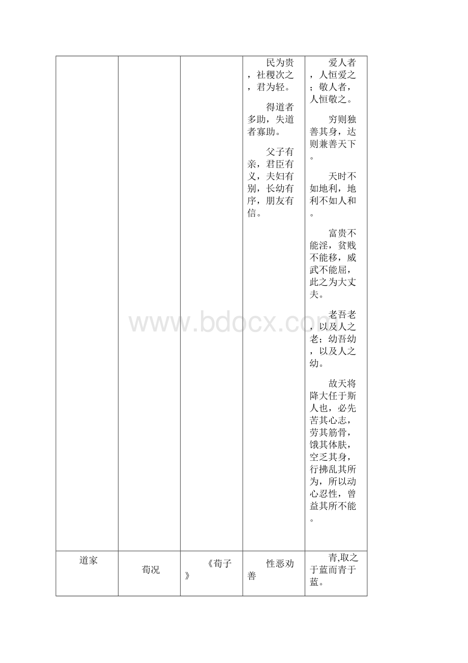 诸子百家思想主张及代表人物.docx_第2页