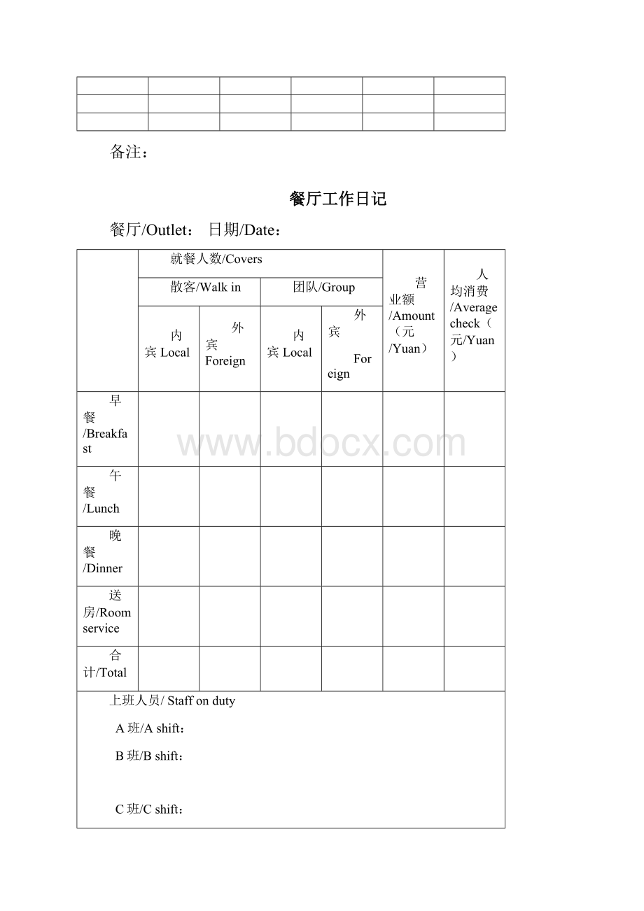 餐饮部表单32份.docx_第2页