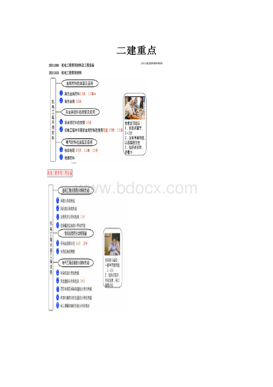 二建重点.docx_第1页