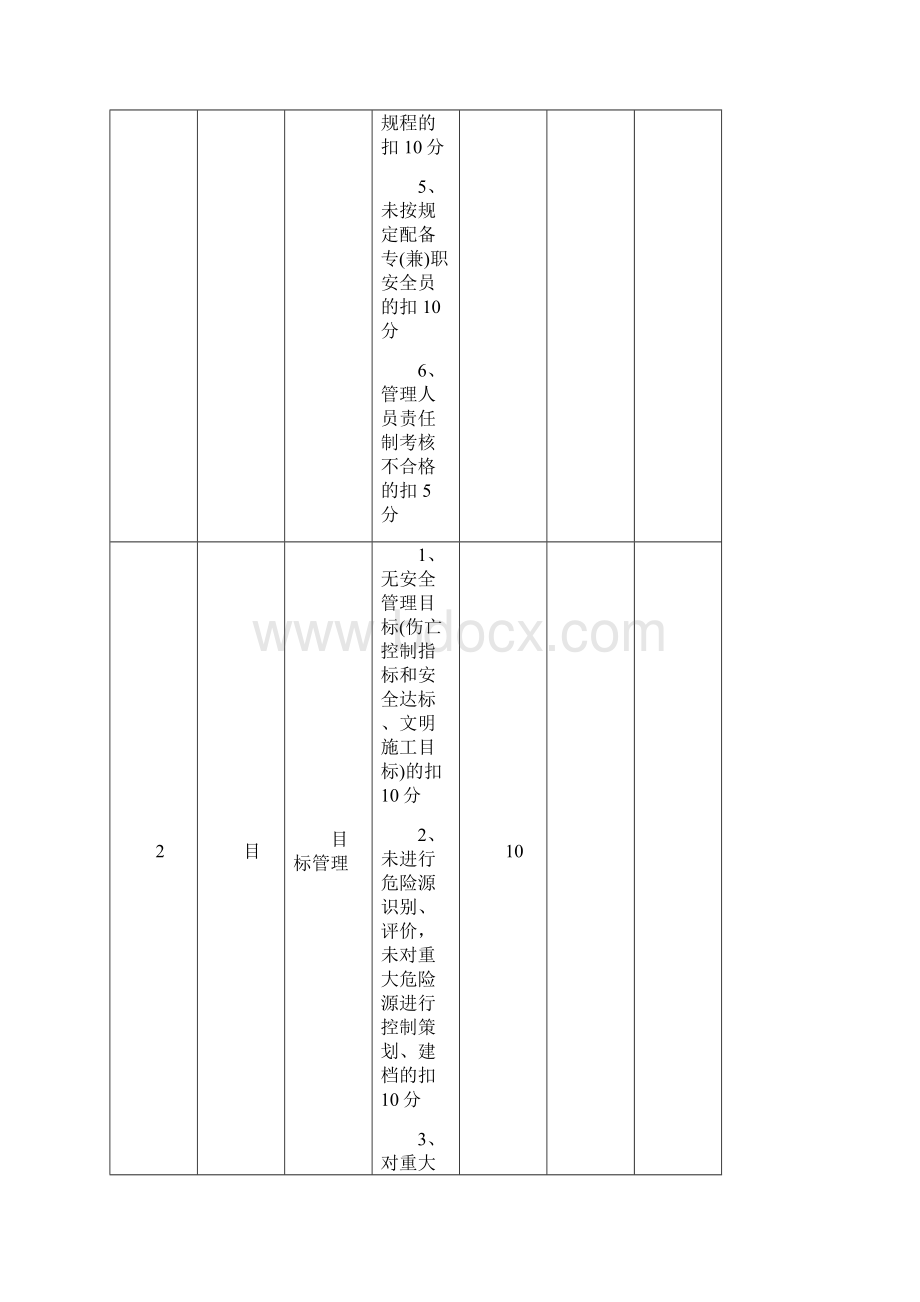 施工现场安全标准化检查评分表格.docx_第3页