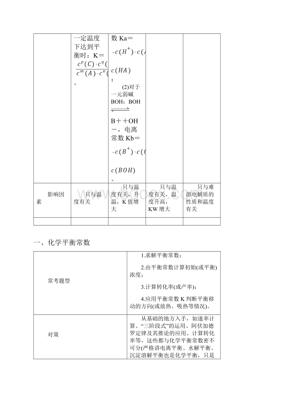 高考化学一轮总复习限时训练第八章专题讲座.docx_第2页