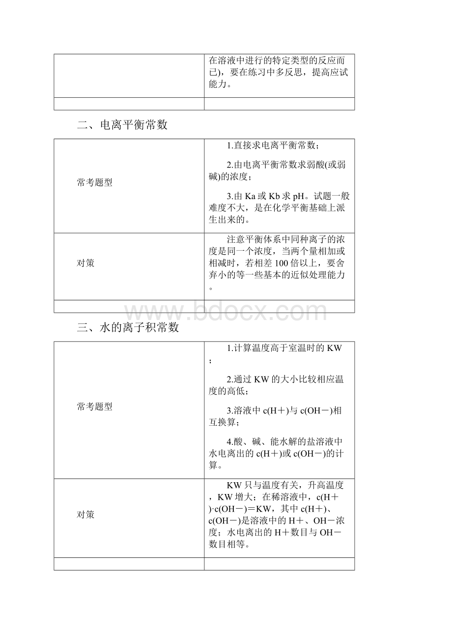 高考化学一轮总复习限时训练第八章专题讲座.docx_第3页