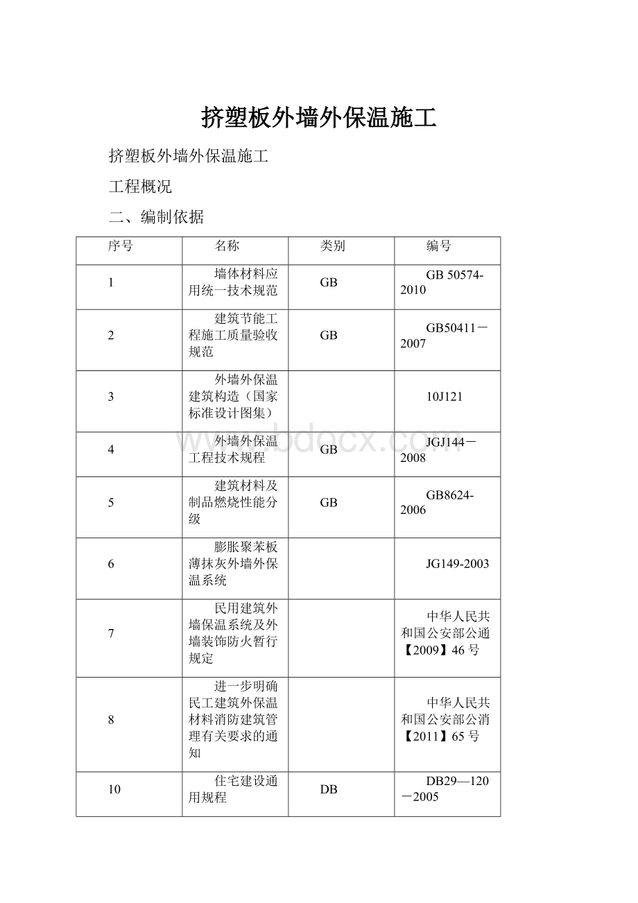 挤塑板外墙外保温施工.docx