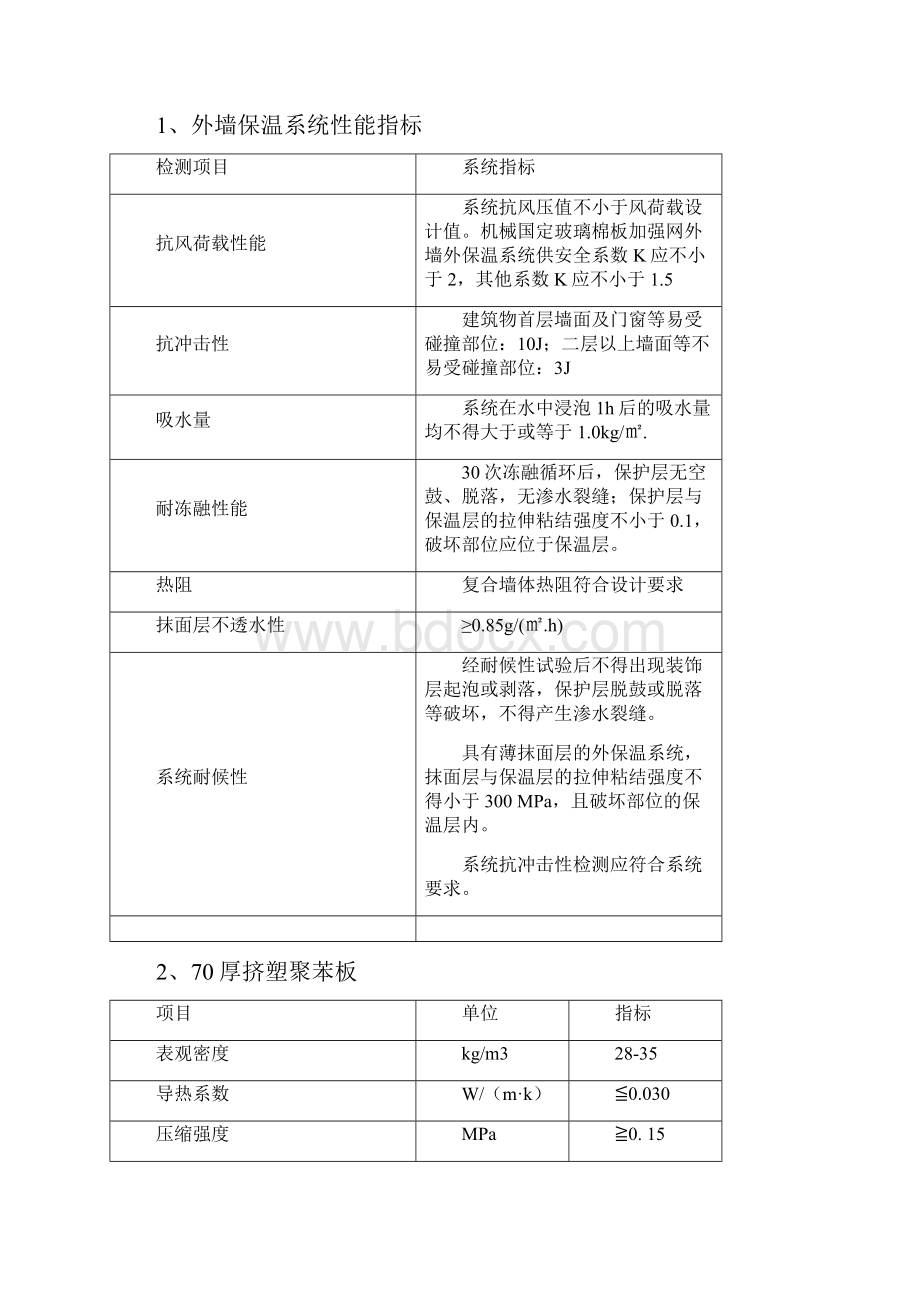 挤塑板外墙外保温施工.docx_第3页