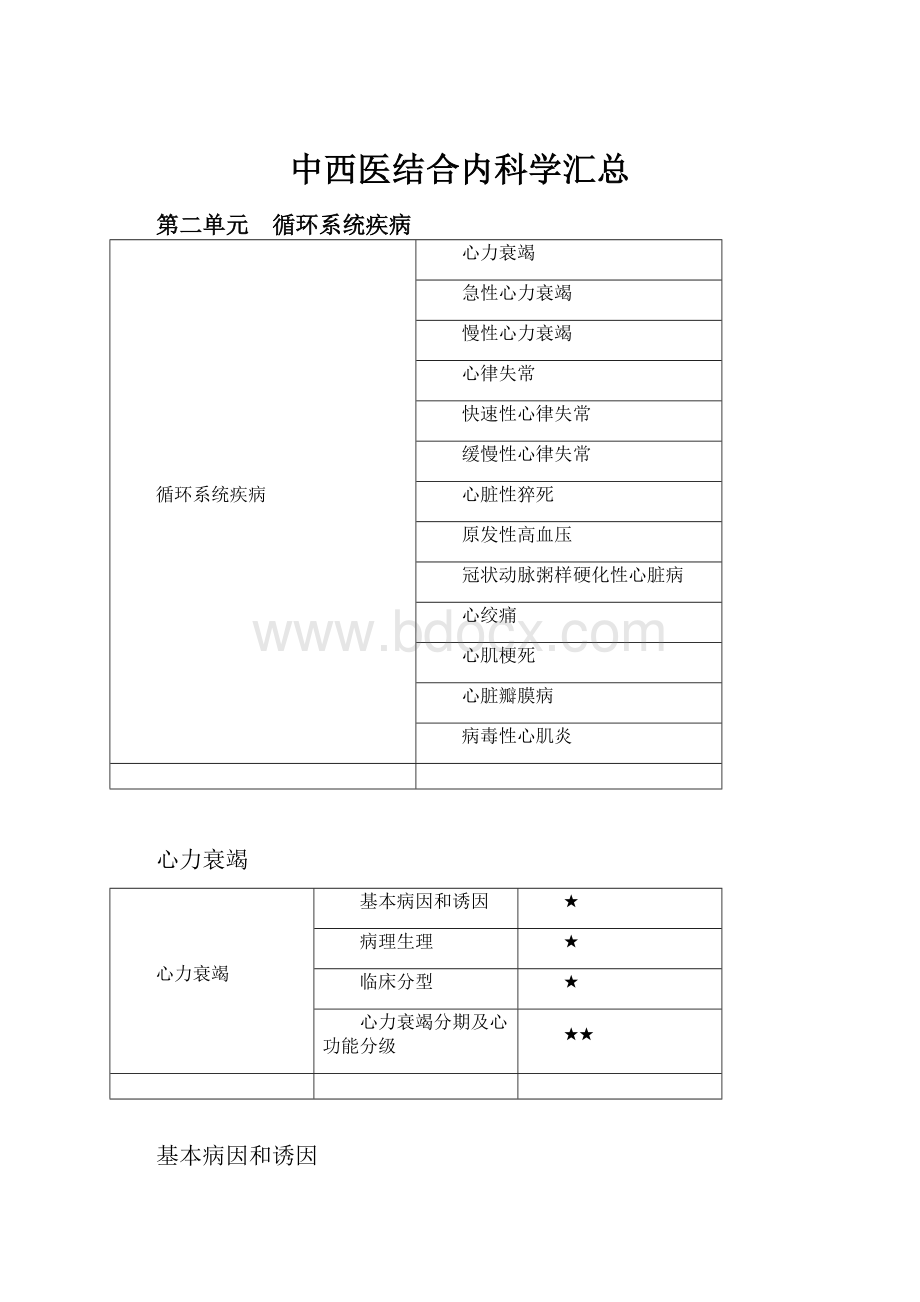 中西医结合内科学汇总.docx