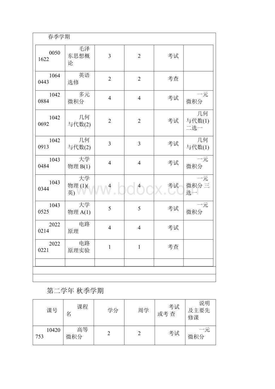 清华大学计算机科学与技术专业课程表.docx_第2页